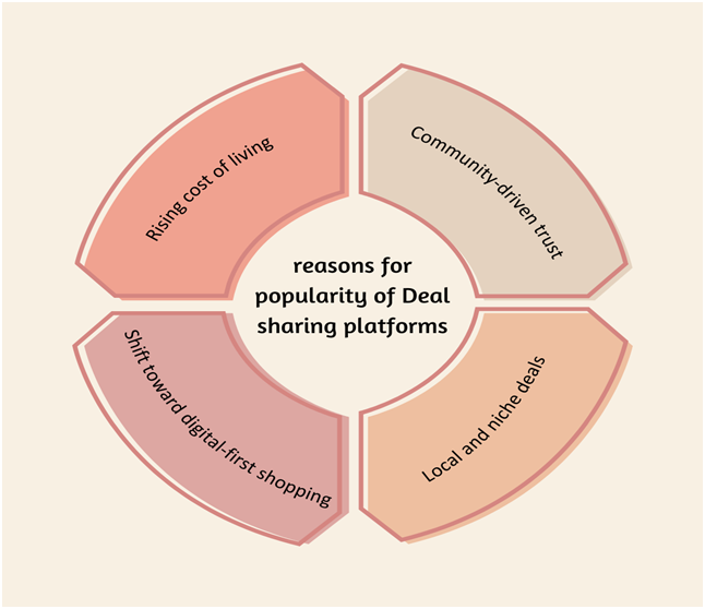 deal sharing websites